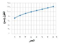التمثيل بالخطوط